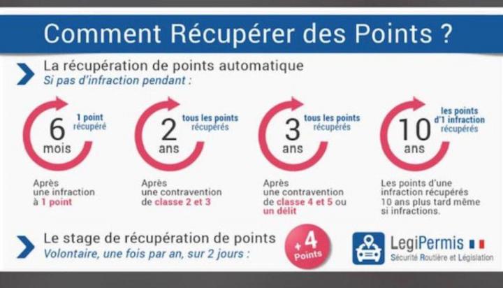 Code en ligne